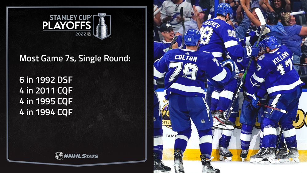 NHL releases the Stanley Cup Qualifiers schedule - St. Louis Game Time