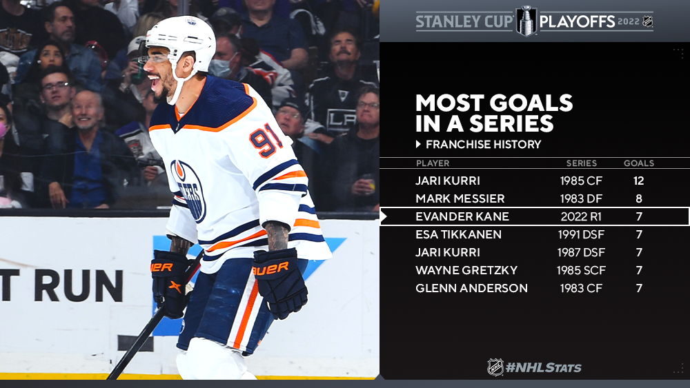 Evander Kane (#91) All 22 Goals of the 2021-22 NHL Season 