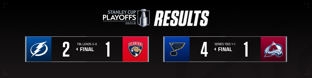 Stanley Cup Playoffs – May 18, 2022, Calgary Scores 9 - In Play! magazine