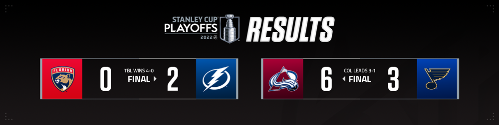 2022 Stanley Cup playoffs - Why the Lightning's three-peat quest