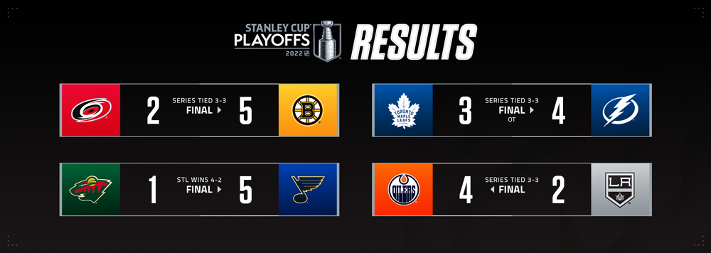 NHL playoff bracket 2022: Avalanche vs. Lightning Stanley Cup Final  schedule, results, TV times, scores 