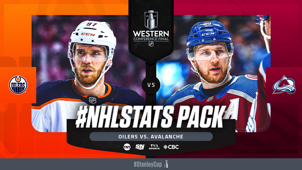 NHL News NHLStats Pack 2022 Western Conference Final Mega Sports News