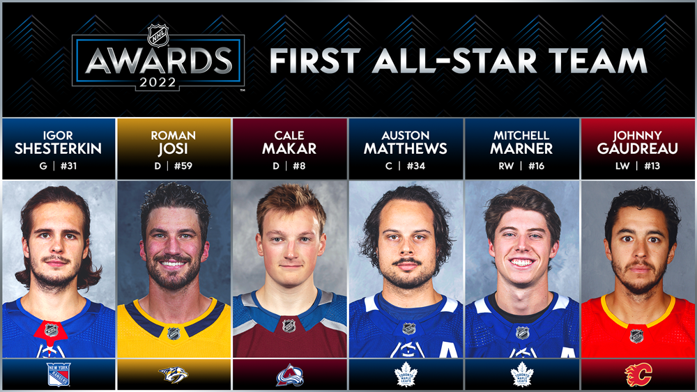 NHL.com Media Site - News - NHL Announces 2021-22 First and Second All-Star  Teams