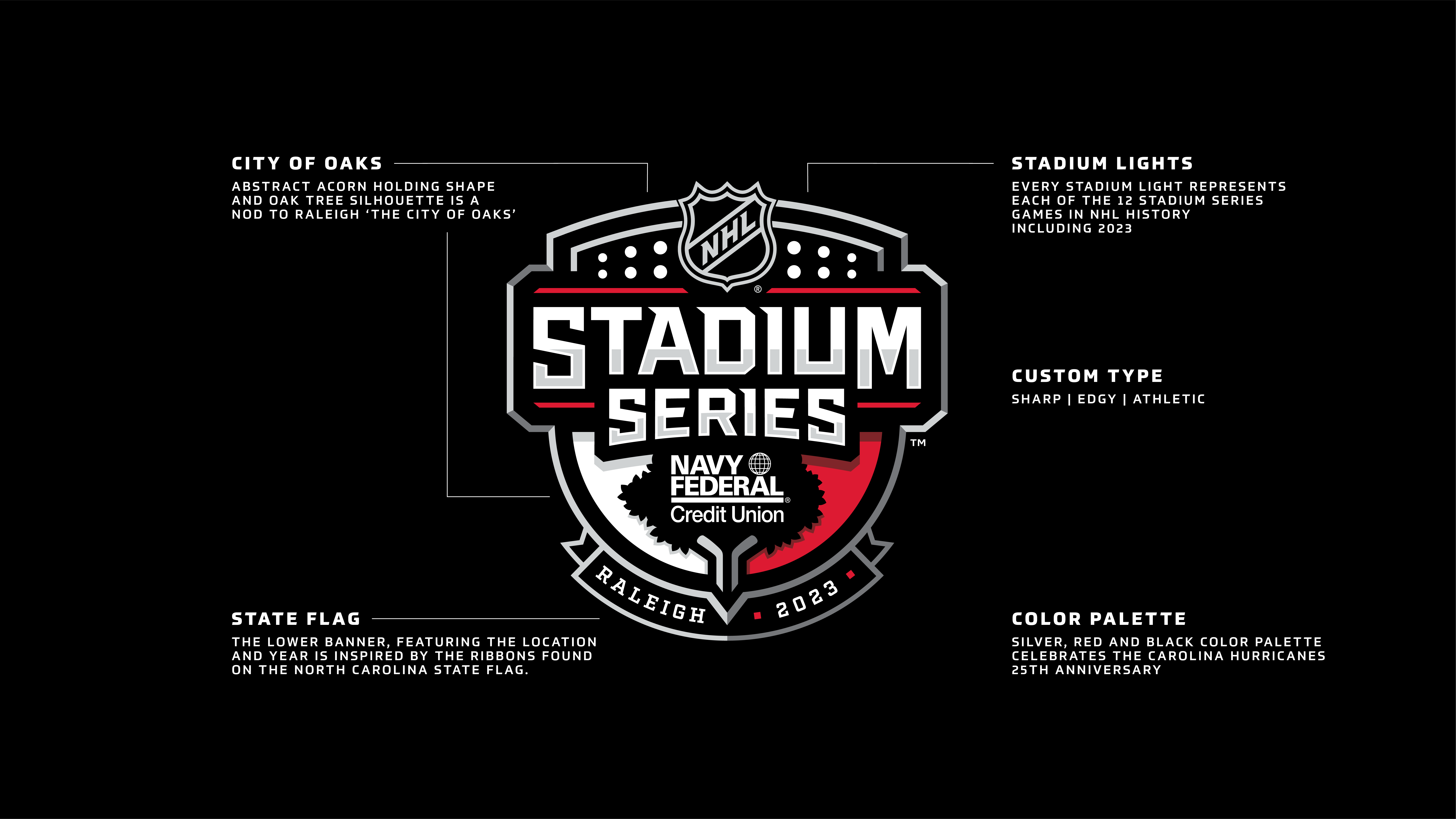 NHL.com Media Site - News - NHL Announces Expanded Calendar of Events and  New Brand Identity for Annual Esports Championship