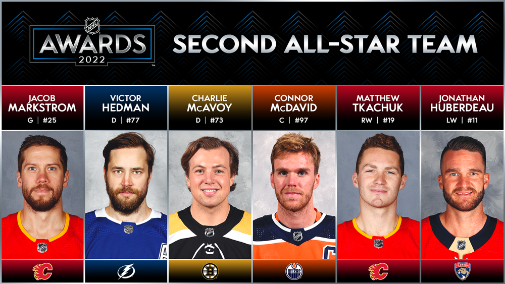 Lightning's Vasilevskiy, Kucherov voted for '23 NHL All-Star Game