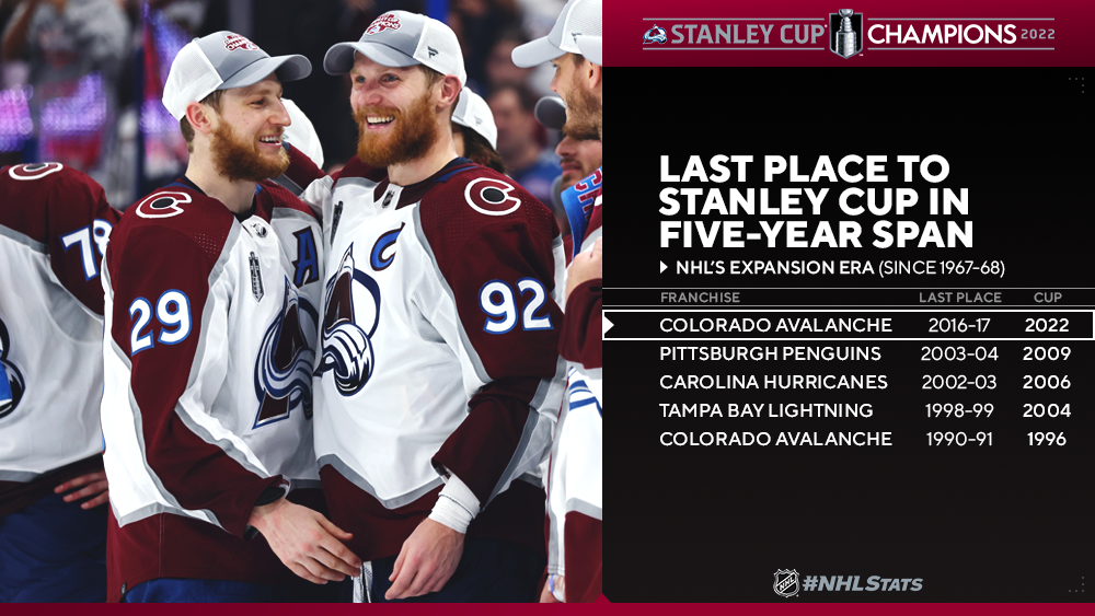 NHL Colorado Avalanche Champions 2021-22 Stanley Cup Champions