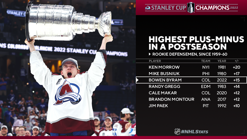 Avalanche Reach Mountaintop Once Again, Win Third Stanley Cup in Franchise  History – CanucksBanter