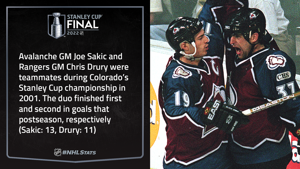 How many championships have the Avalanche won? History of Colorado's  appearances in the Stanley Cup Final