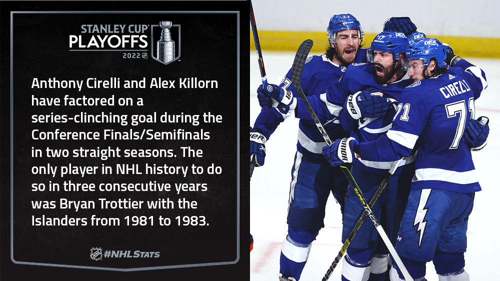 Hockey 101: The Origin of the Stanley Cup