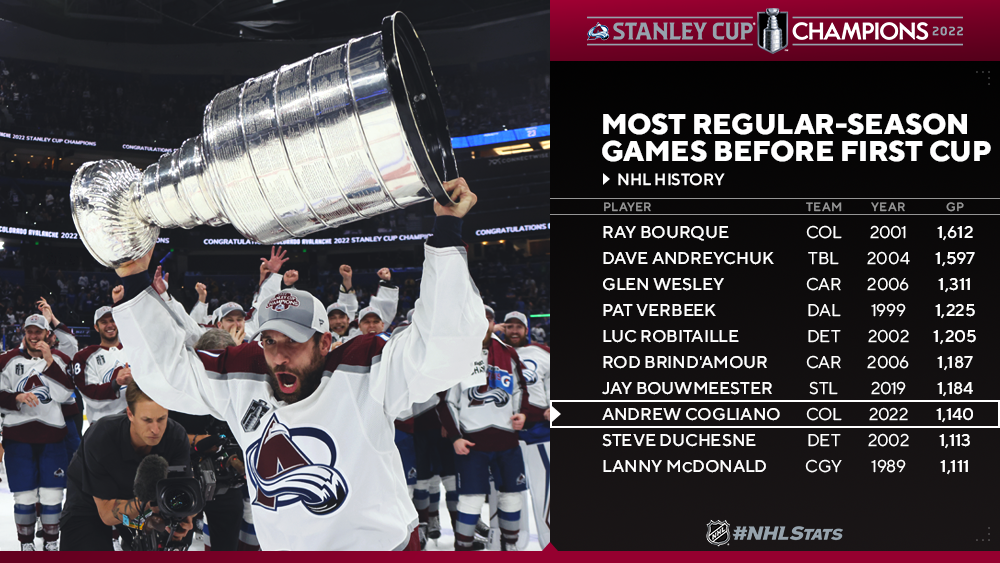 The story of the Stanley Cup that no one won 