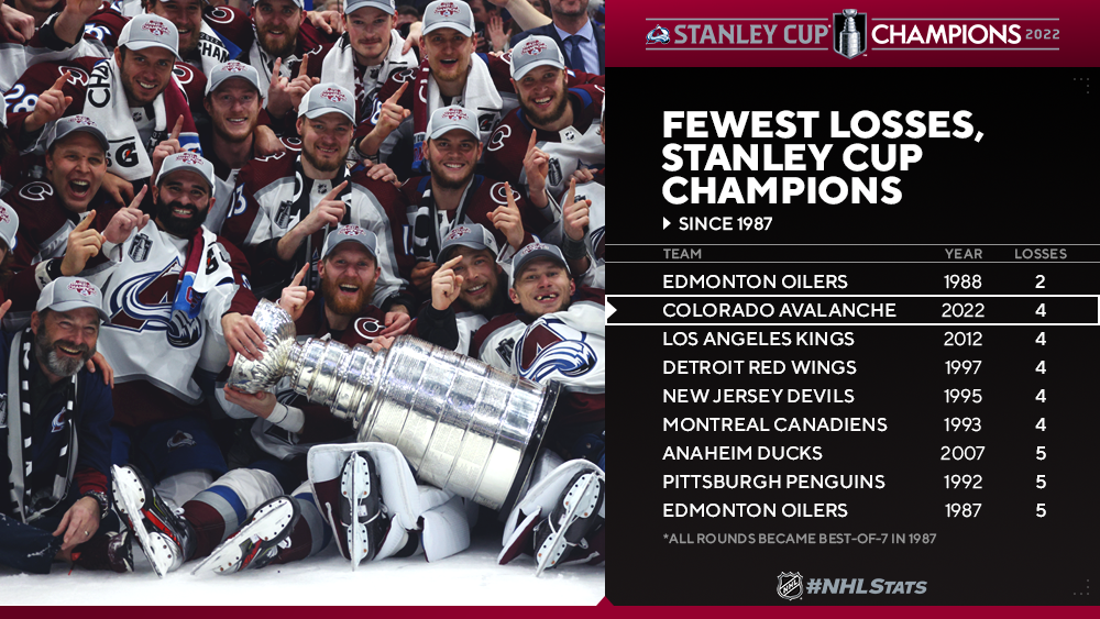 2021-22 Stanley Cup Champions Colorado Avalanche Jersey Team