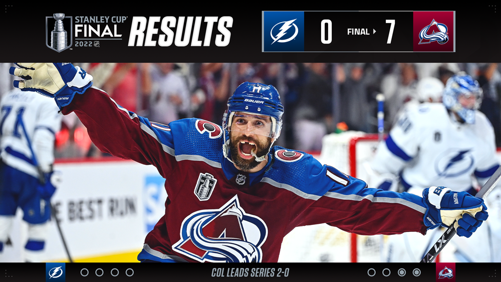 Avalanche rout Lightning 7-0 to take 2-0 lead in Cup Final