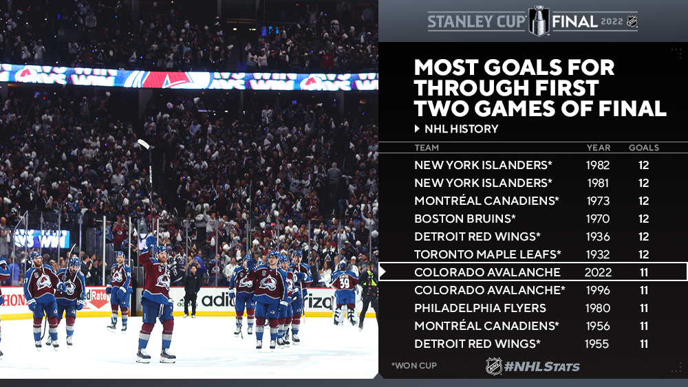 NHL Morning Skate: Stanley Cup Final Edition – June 14, 2022 – CanucksBanter