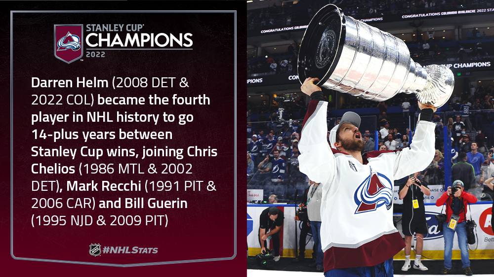 Official Site of The ECHL  ECHL represented on Stanley Cup champion for  23rd straight year