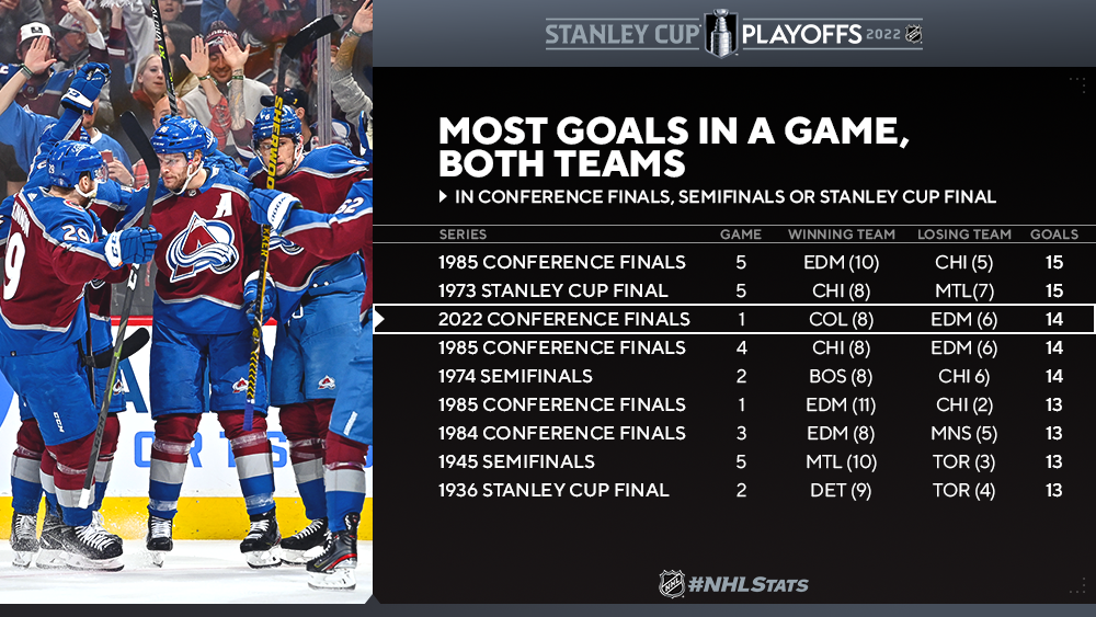 Stanley Cup storylines: 8 players who could swing the conference finals