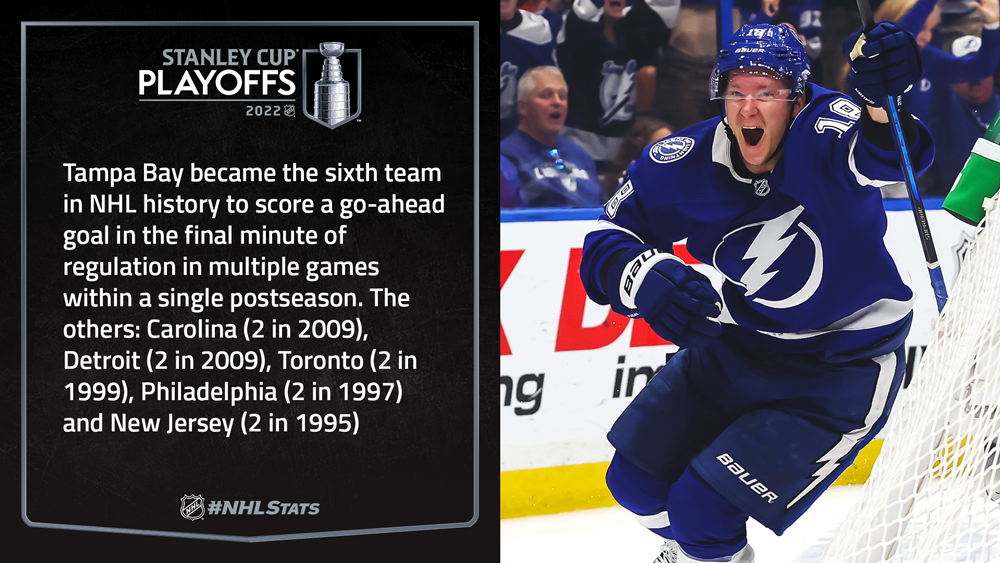 Ondrej Palat Career Stats In The Stanley Cup Finals