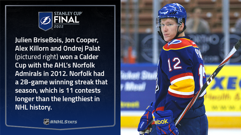 The 2011-12 Norfolk Admirals have the longest winning streak in