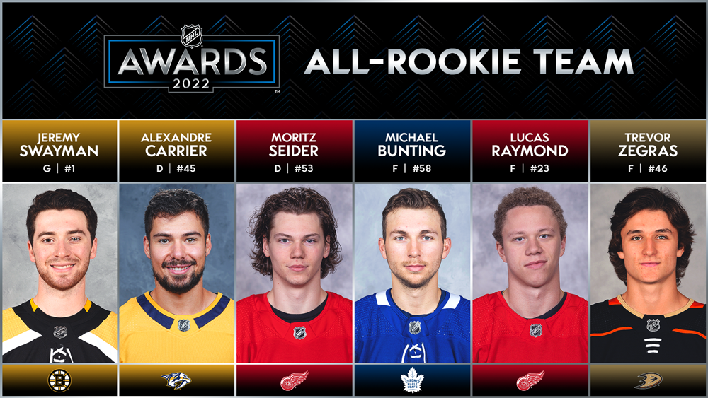 NHL All-Star rosters finalized after 12 players voted in by fans