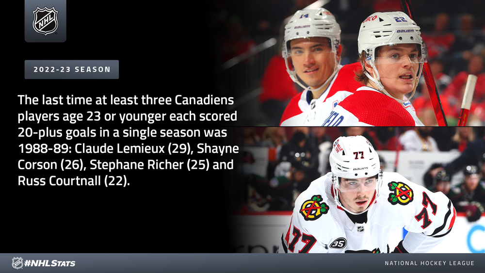 NHL.com Media Site - News - #NHLStats Pack: Ovechkin Joins Howe