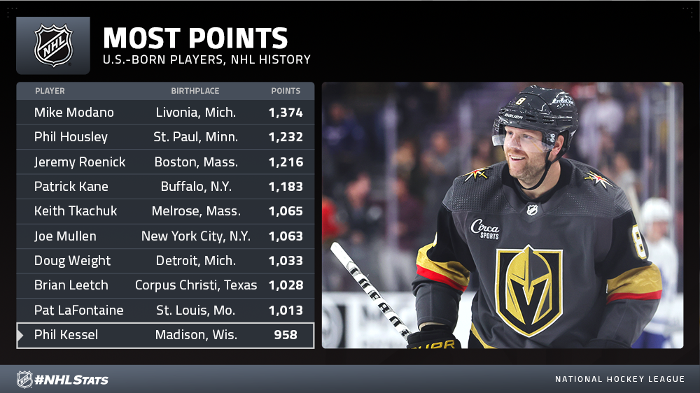 NHL.com Media Site - News - #NHLStats Pack: Golden Knights Hit