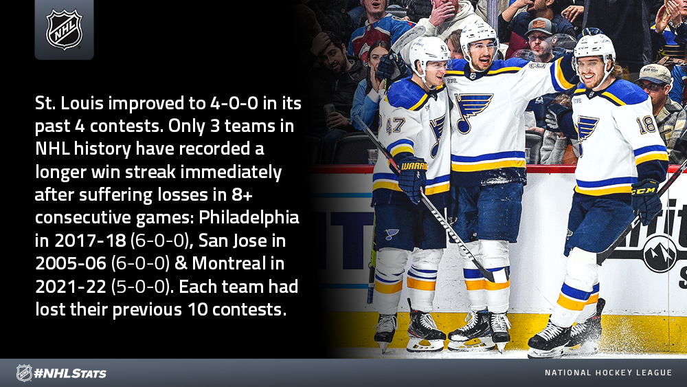 NHL Records - St. Louis Blues - All-Time Record vs. Opponents