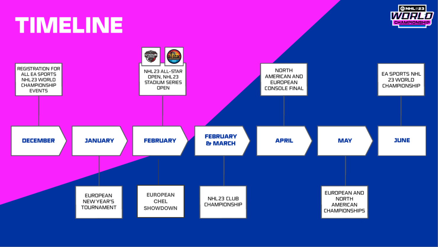 NHL Season Structure: What Is the NHL Schedule Format?