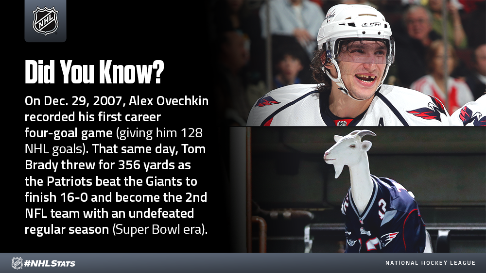 Ovechkin at 38 resumes his pursuit of Gretzky's NHL goals record