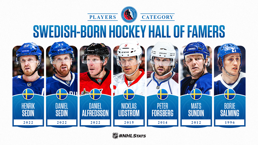 Hockey Hall of Fame announces class of 2022