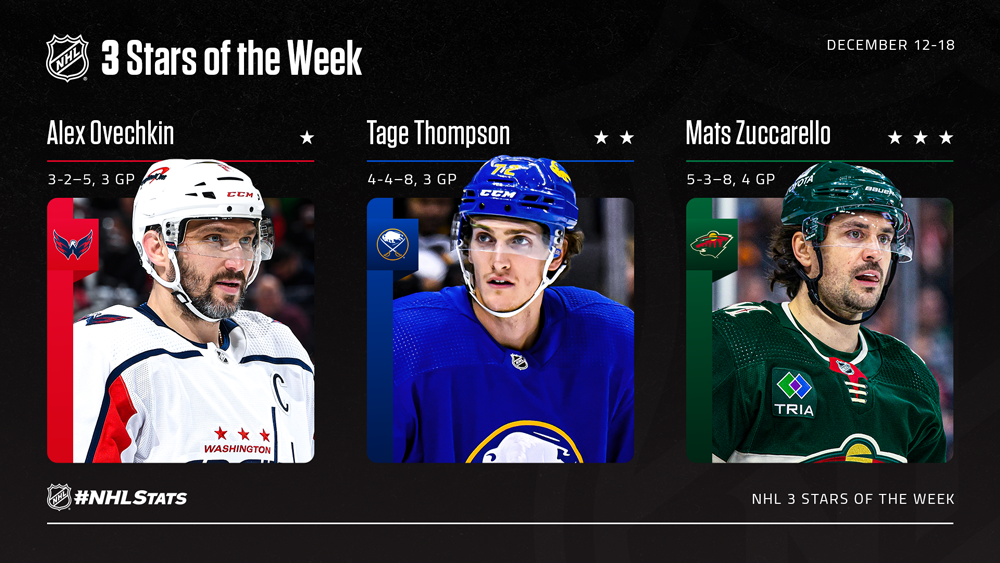 Ovechkin Thompson Zuccarello 3 Stars of the Week