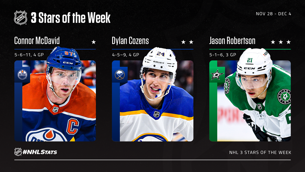 Stars of the Week, McDavid, Cozens, Robertson