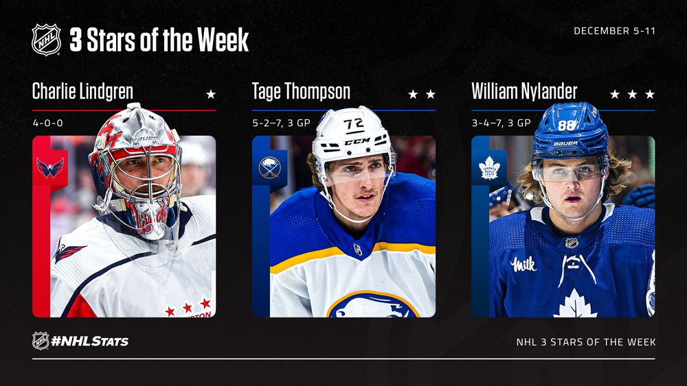 Stars of the Week, Lindgren, Thompson, Nylander