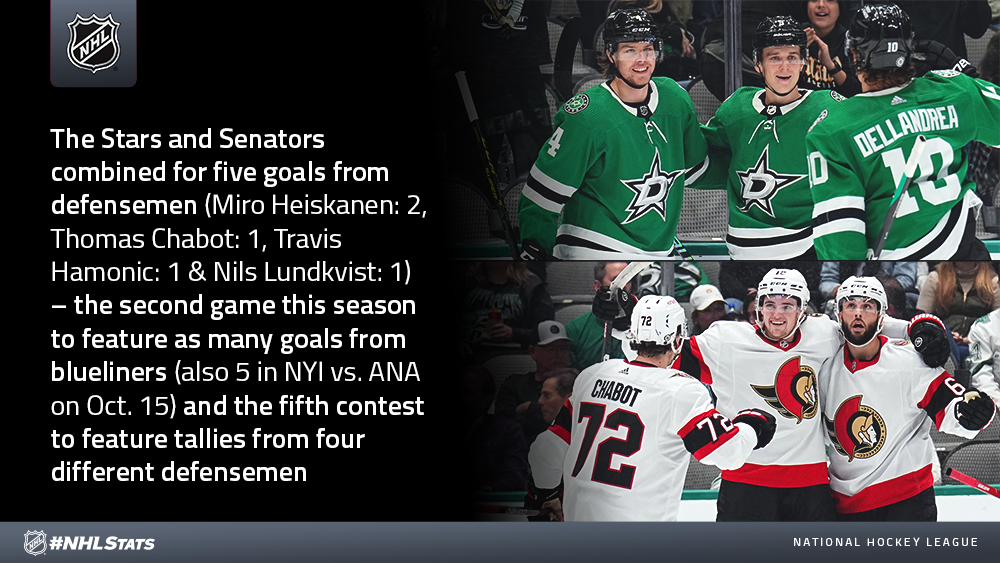 William Nylander (#88) All 34 Goals of the 2021-22 NHL Season