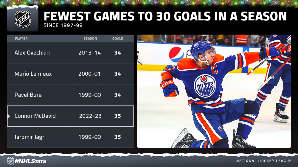 Connor McDavid's 5 best goals of the 2022-23 NHL season