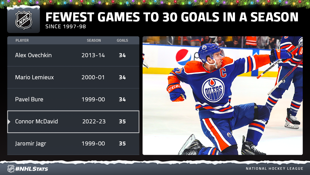 Every First-Career Goal  2022-23 NHL Season 