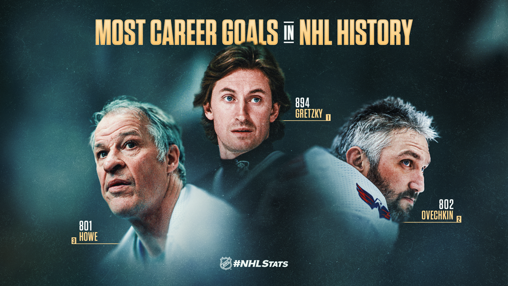#NHLStats Pack: Ovechkin Overtakes Howe for Second Place on League’s All-Time Goals List
