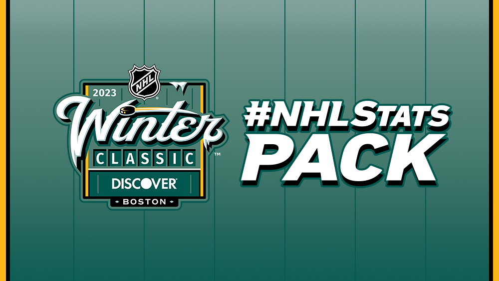 NHLStats Pack: 2023 Tim Hortons NHL Heritage Classic - Mega Sports News