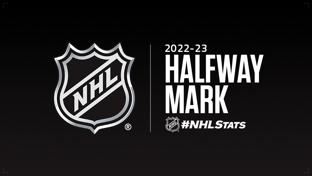 Winners and Losers From the 1st Half of the 2022-23 NHL Season, News,  Scores, Highlights, Stats, and Rumors