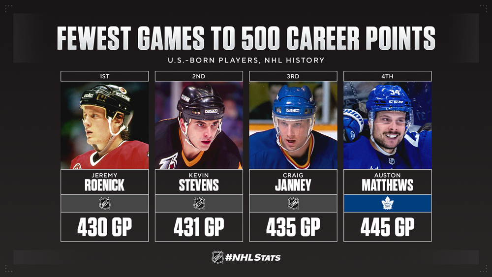 Toronto Maple Leafs Auston Matthews 500 career points shirt