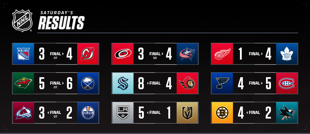 Devils 4-3 Oilers (Nov 3, 2022) Final Score - ESPN