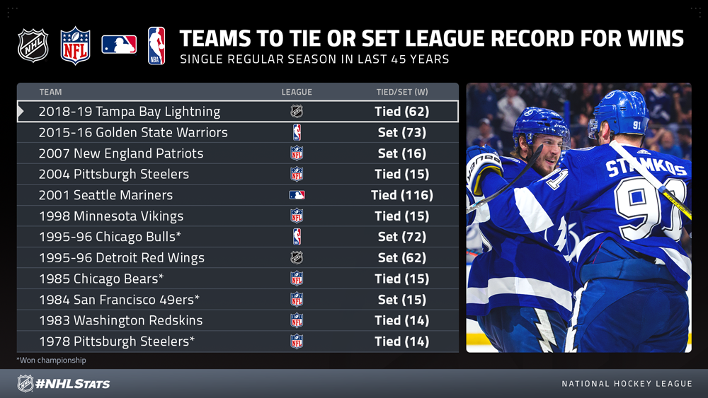 Every NHL Team's Best Player During the 2021-2022 Season, News, Scores,  Highlights, Stats, and Rumors