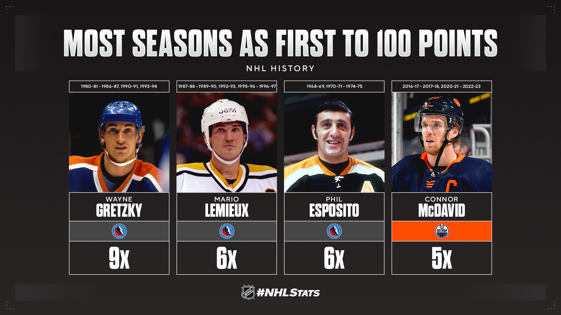 Connor McDavid's 5 best goals of the 2022-23 NHL season