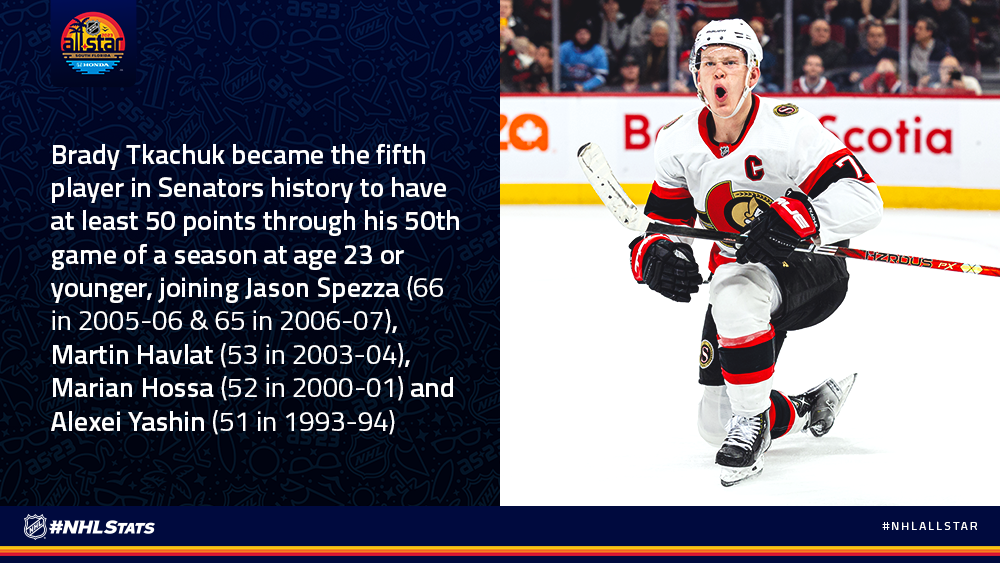 Bo Horvat (#53) All 38 Goals of the 2022-23 NHL Season 