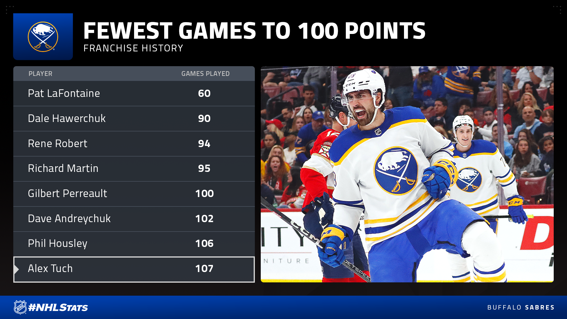 NHL.com Media Site - News - #NHLStats Pack: 2022-23 NHL Trade