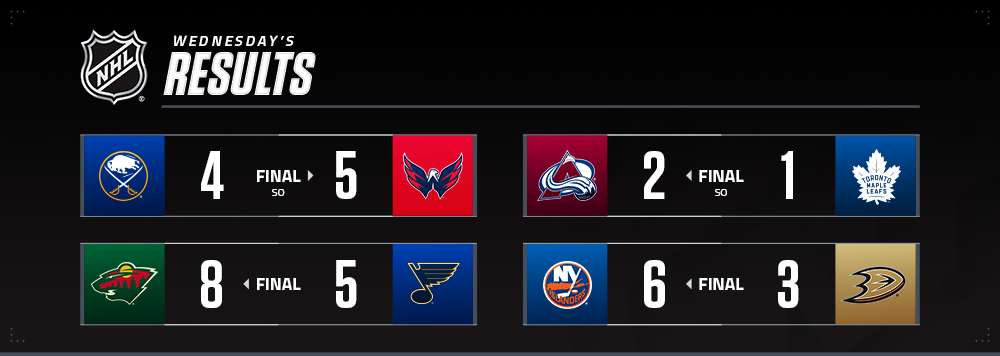 NHL Scores, Dec 16, 2023