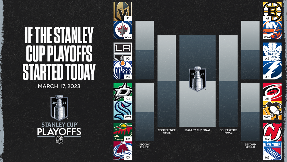 Stanley Cup Playoffs Bracket 2023 - Updated NHL Standings & Seeding