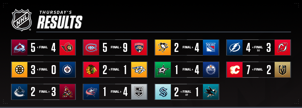 NHL Standings before November 7, 2023 games 