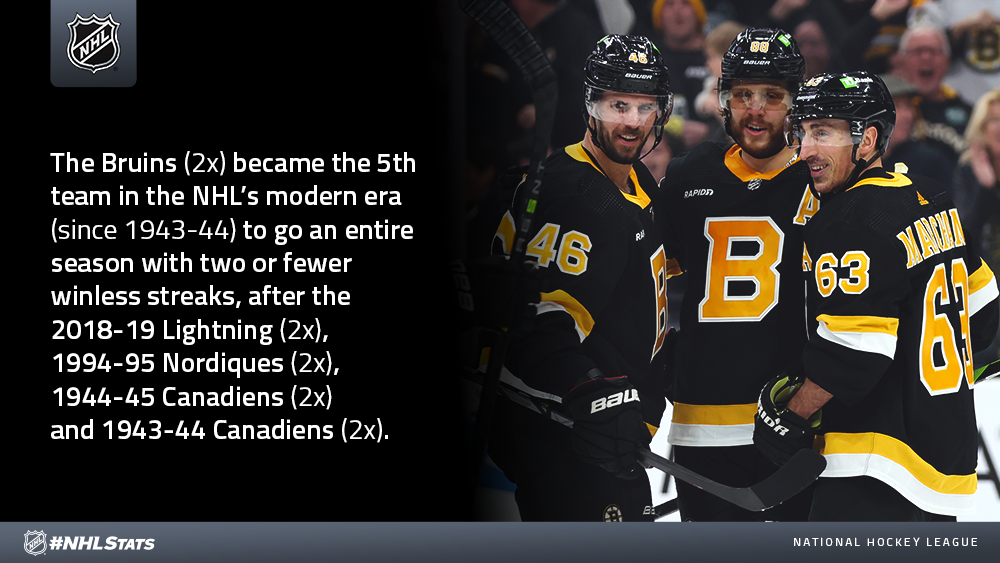 Boston Bruins break NHL record with 63 wins in a season