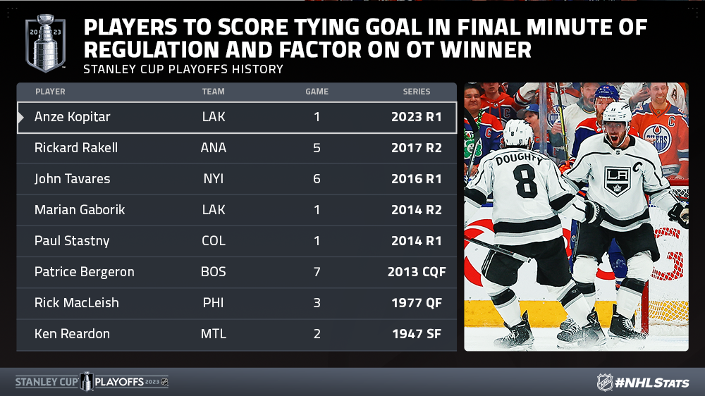 2014 Postseason History