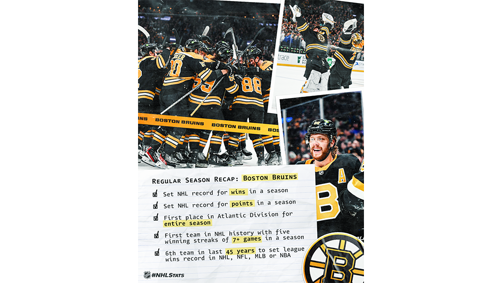 Boston Bruins break NHL record with most wins in a season