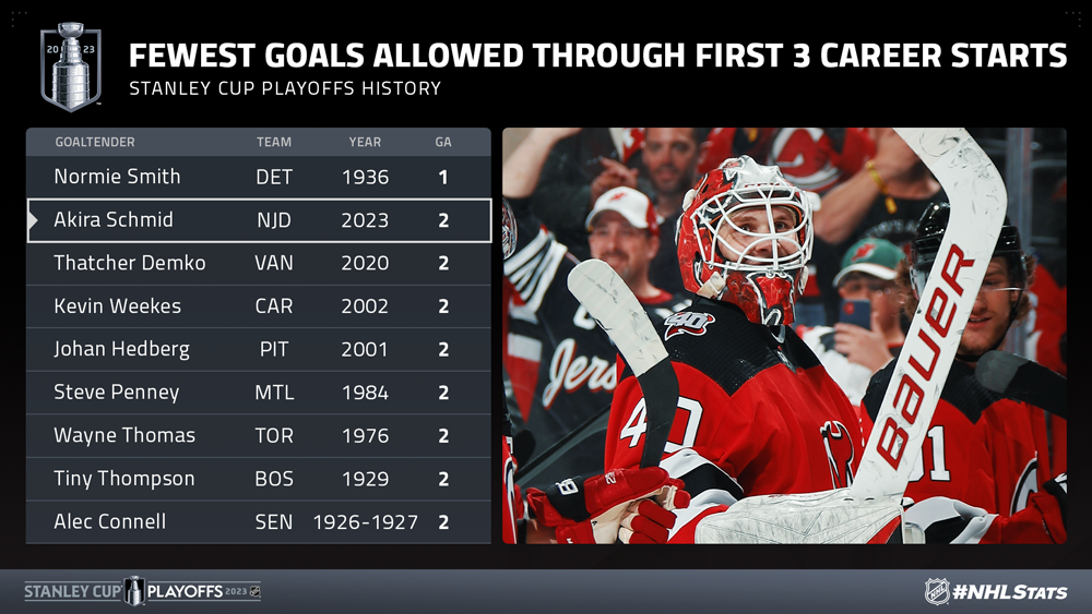 2002 Postseason History